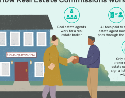 Why you need a website as a Real Estate Agent