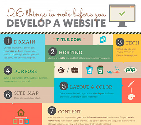 26 Things To Note Before You Develop A Website