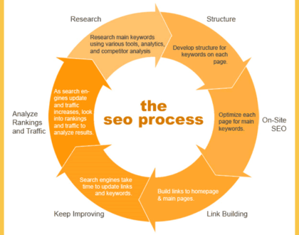 New York Best SEO Optimizer
