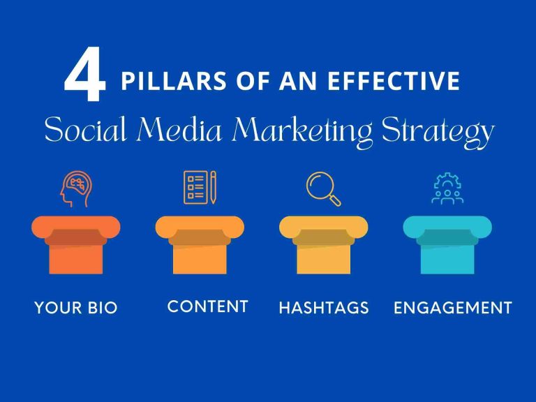 Social Media Marketing Strategy