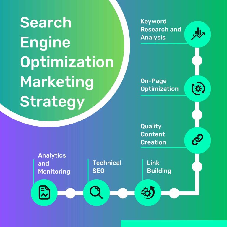 Search Engine Optimization Marketing Strategy