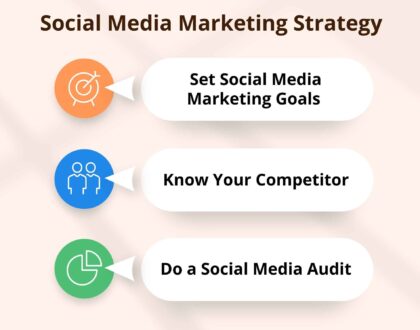 Social Media Marketing Strategy