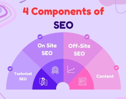 4 components of SEO