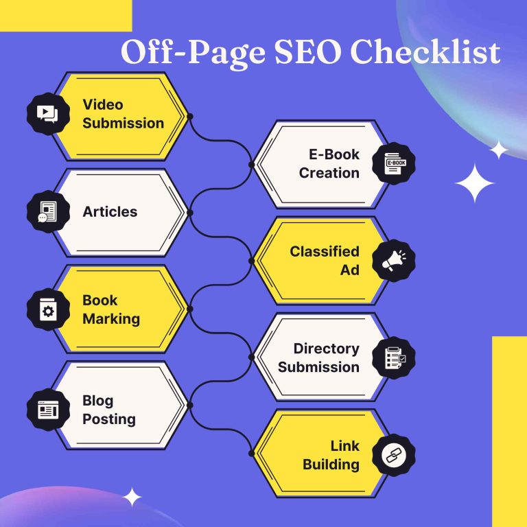 off-page seo checklist