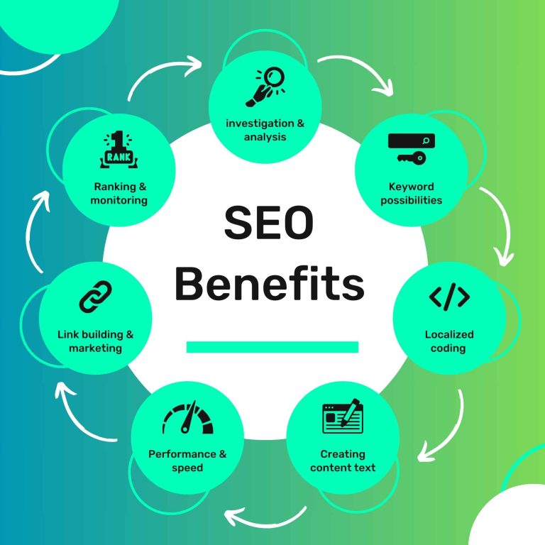 seo benefits for small business