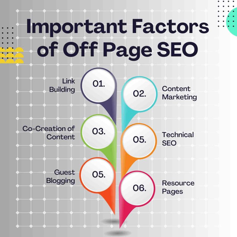 Important Factors of Off-Page SEO