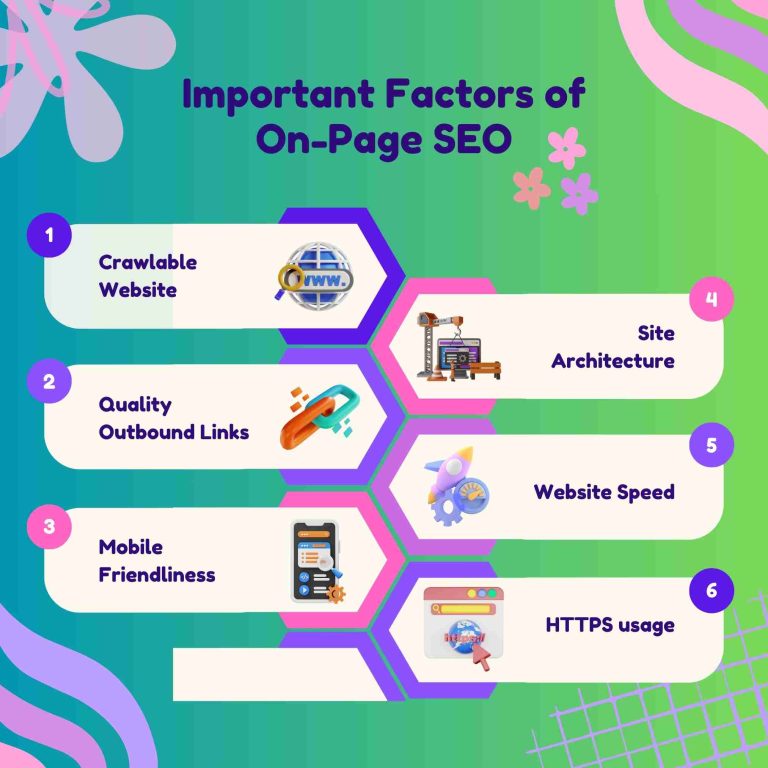 Important Factors of On Page SEO