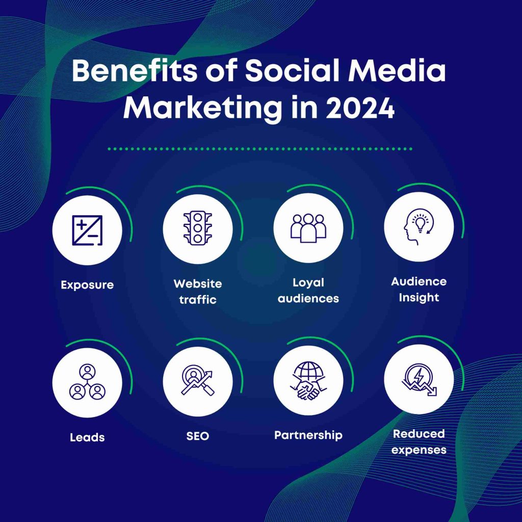 Benefits of Social Media Marketing 2024