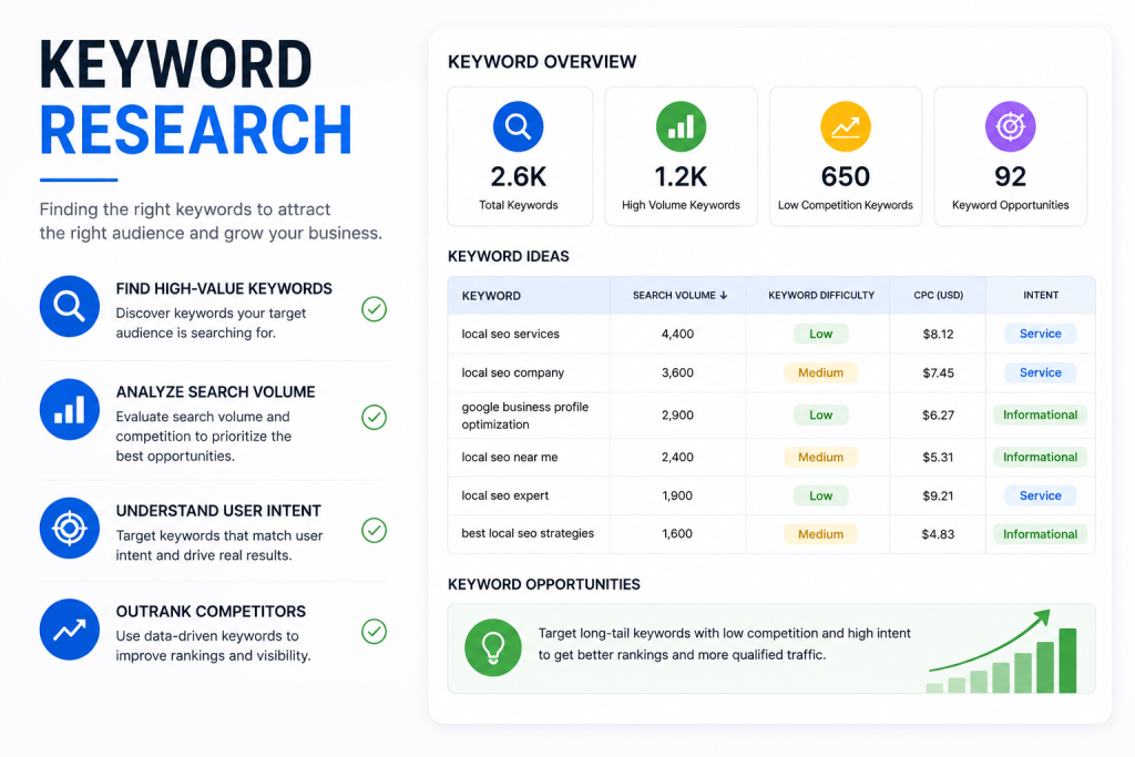 Keyword Research